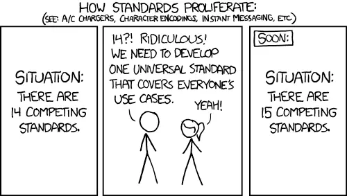 Quadrinho XKCD #927: Padrões - Ilustrando como padrões concorrentes proliferam em vez de unificar